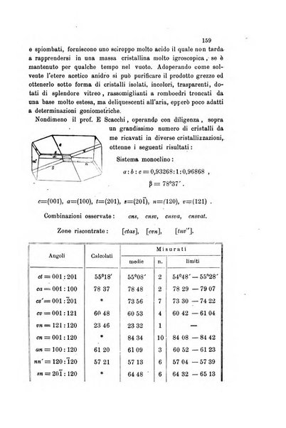 Gazzetta chimica italiana