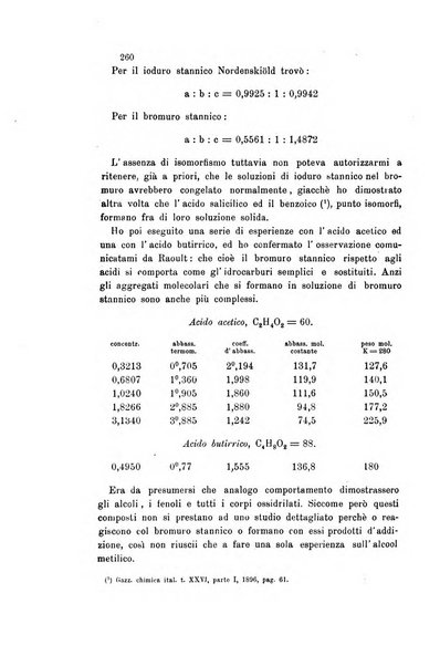 Gazzetta chimica italiana