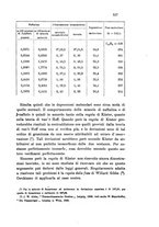 giornale/LO10010914/1898/V.28.2/00000361