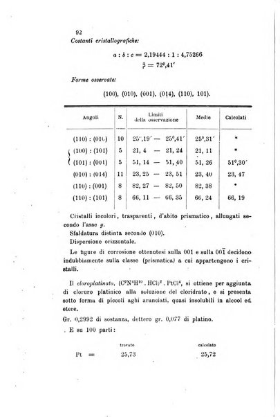 Gazzetta chimica italiana