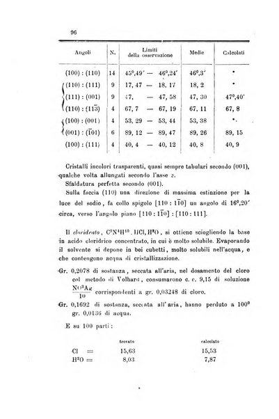 Gazzetta chimica italiana