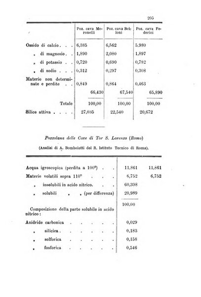 Gazzetta chimica italiana