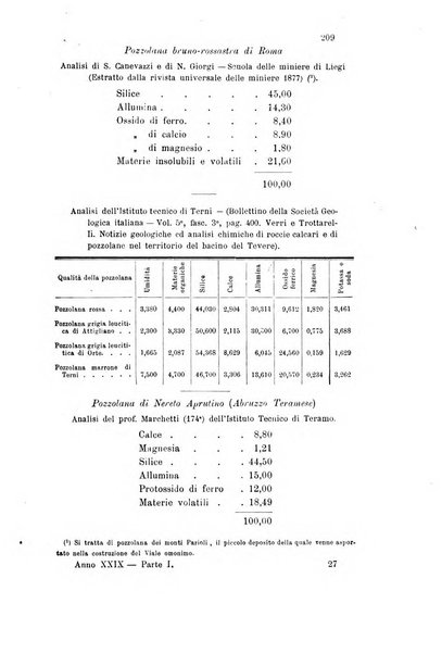 Gazzetta chimica italiana