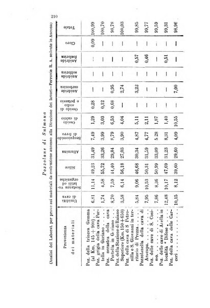 Gazzetta chimica italiana