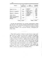 giornale/LO10010914/1899/V.29.1/00000230