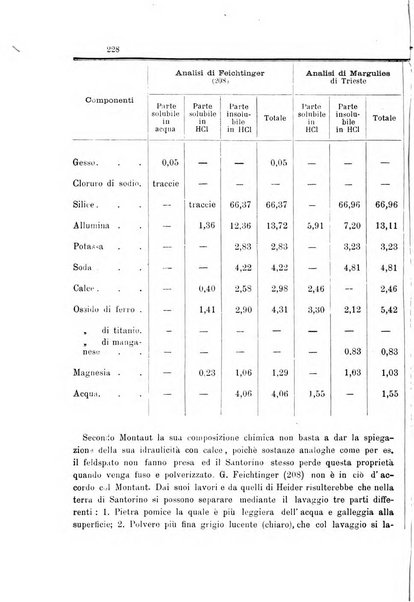 Gazzetta chimica italiana