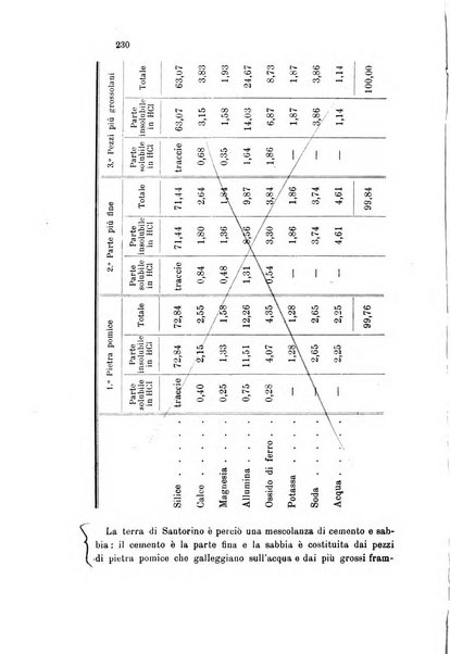 Gazzetta chimica italiana