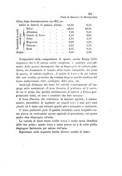 Gazzetta chimica italiana