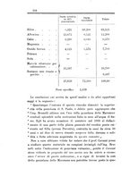 giornale/LO10010914/1899/V.29.1/00000262