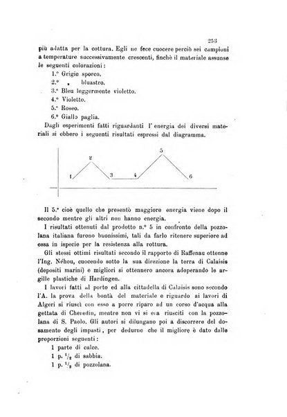 Gazzetta chimica italiana