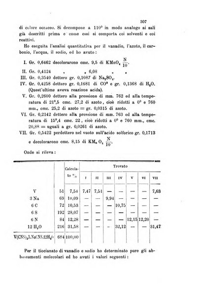 Gazzetta chimica italiana