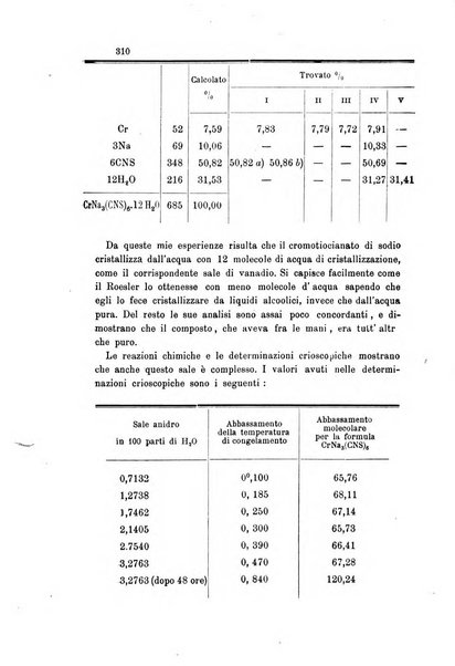 Gazzetta chimica italiana