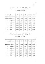 giornale/LO10010914/1899/V.29.1/00000475