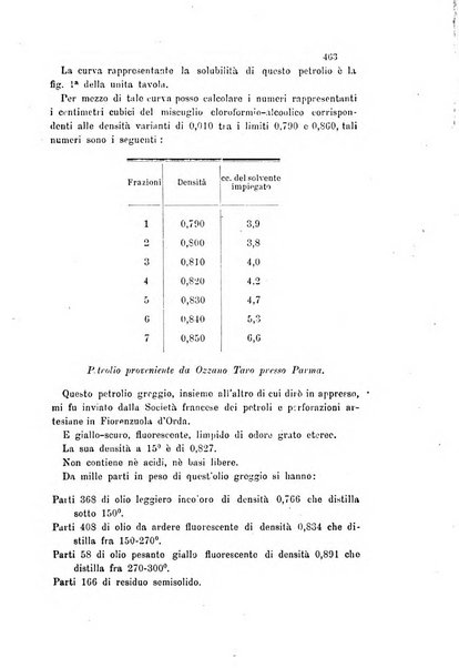 Gazzetta chimica italiana