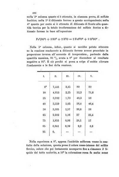 Gazzetta chimica italiana