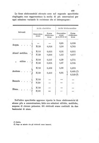 Gazzetta chimica italiana