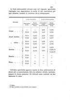 giornale/LO10010914/1899/V.29.1/00000529