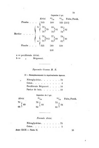 Gazzetta chimica italiana