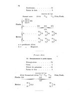 giornale/LO10010914/1899/V.29.2/00000086