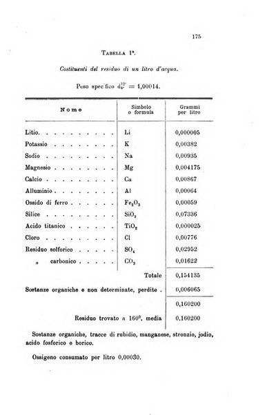 Gazzetta chimica italiana