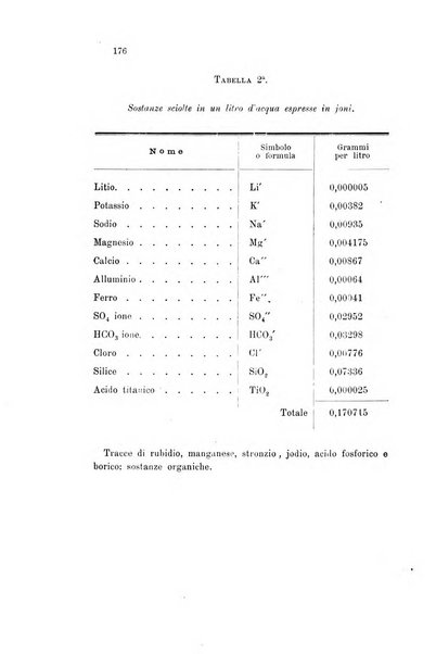 Gazzetta chimica italiana