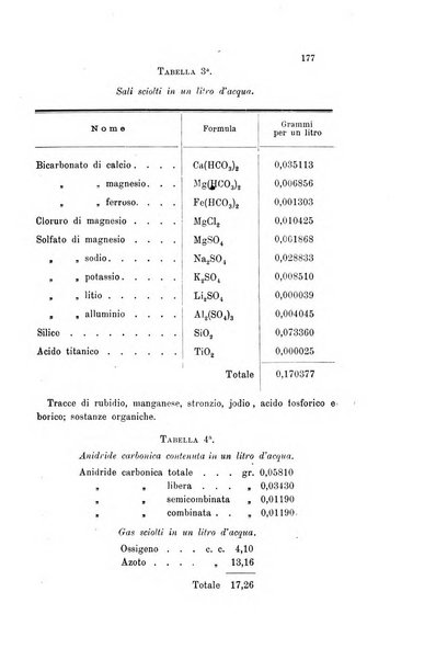 Gazzetta chimica italiana