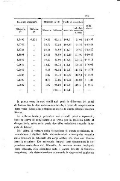 Gazzetta chimica italiana