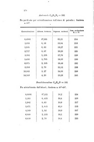 Gazzetta chimica italiana