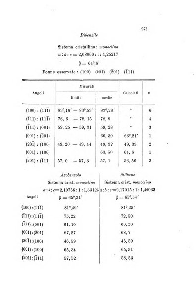 Gazzetta chimica italiana