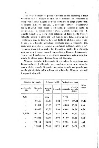 Gazzetta chimica italiana