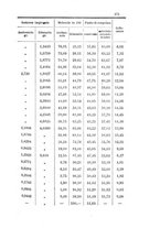 giornale/LO10010914/1899/V.29.2/00000295