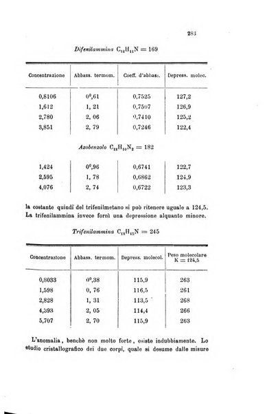 Gazzetta chimica italiana