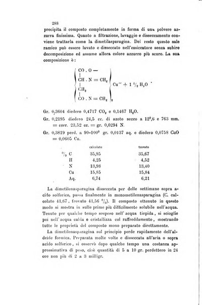 Gazzetta chimica italiana