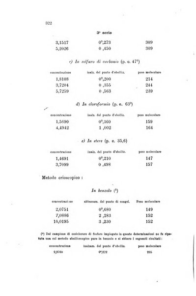 Gazzetta chimica italiana