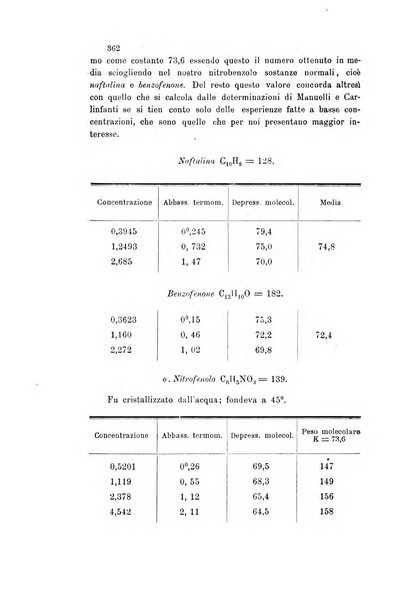 Gazzetta chimica italiana