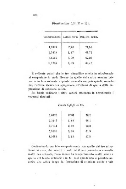 Gazzetta chimica italiana