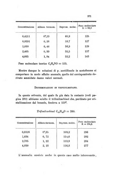 Gazzetta chimica italiana