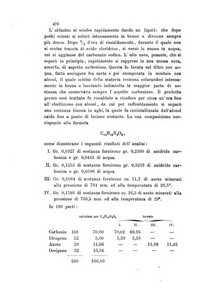 Gazzetta chimica italiana