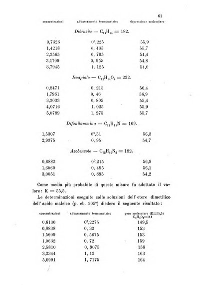 Gazzetta chimica italiana