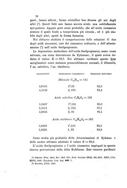 Gazzetta chimica italiana