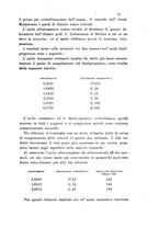 giornale/LO10010914/1900/V.30.1/00000085