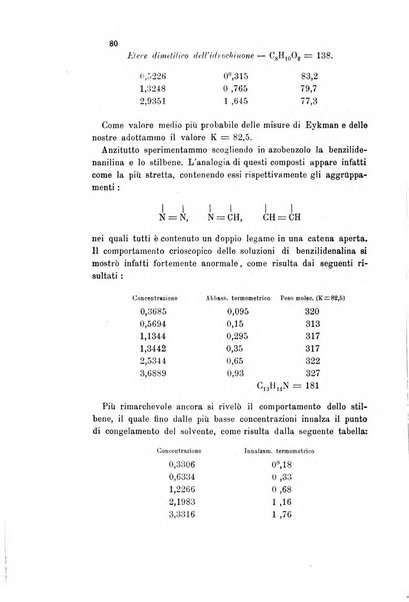 Gazzetta chimica italiana