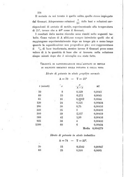 Gazzetta chimica italiana