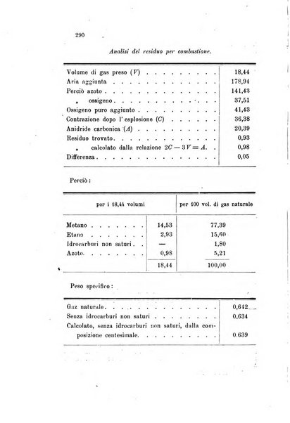 Gazzetta chimica italiana