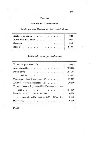 Gazzetta chimica italiana