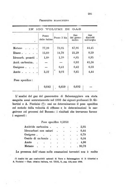 Gazzetta chimica italiana