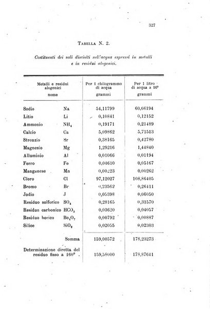 Gazzetta chimica italiana