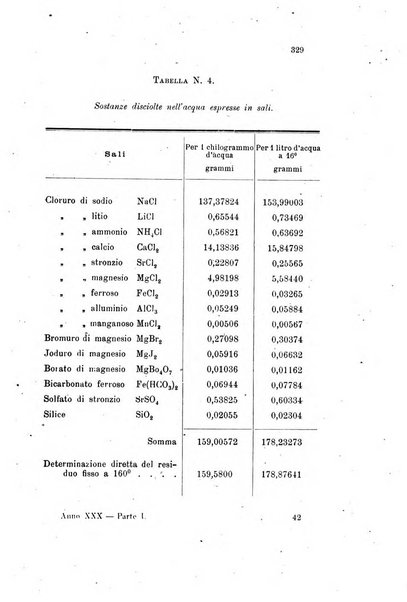 Gazzetta chimica italiana