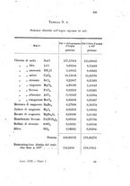 giornale/LO10010914/1900/V.30.1/00000355