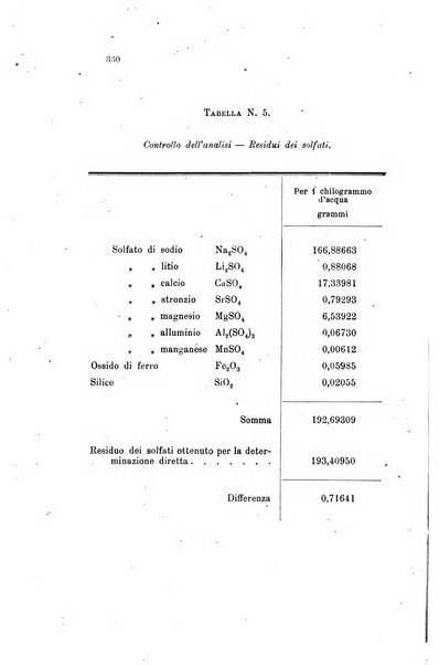 Gazzetta chimica italiana